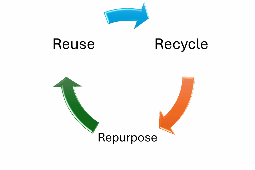 circular economy