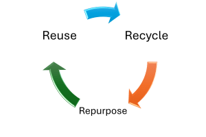 circular economy