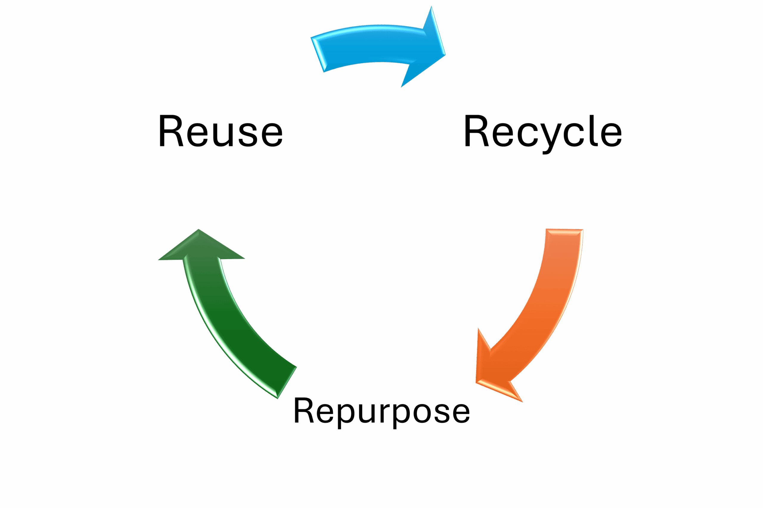 Why Universal places Emphasis on the Importance of the Circular Economy in Removal Projects and working with our clients